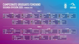Fixture Divisional B - Futbol Femenino 2020