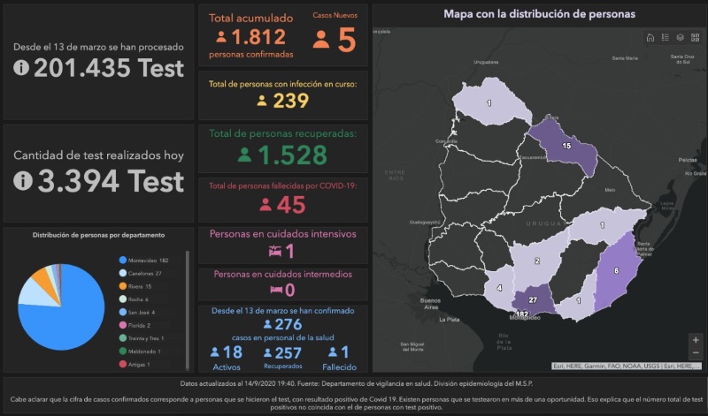 Informe COVID19 14-9
