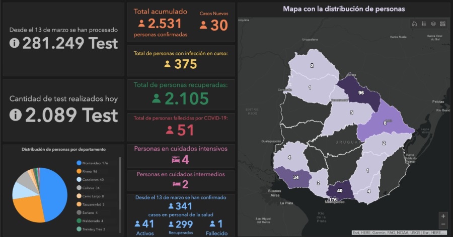 Situacion COVID-19 18-10