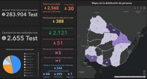 Situacion COVID-19 19-10