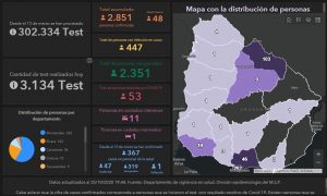 informe covid 19 25-10