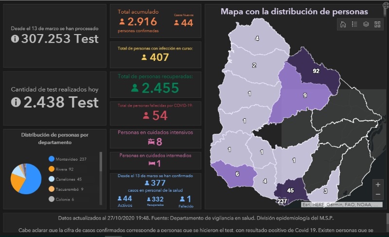 informe covid19 - 27-10-2020