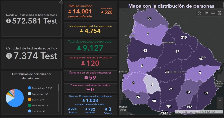 COVID 19 - 22-12-2020