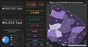 Casos COVID-19 - 21-12-2020