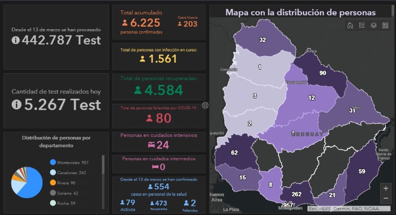 casos covid 19 - 2-12-2020
