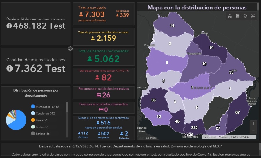 situacion covid 19 sinae 6-12-2020
