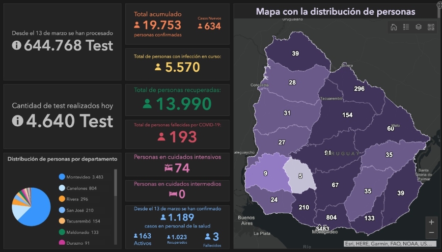 situacion covid-19 01-01-21