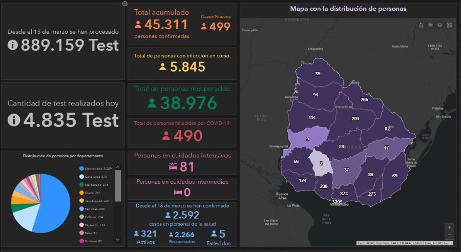 informe covid-19 08-02-21