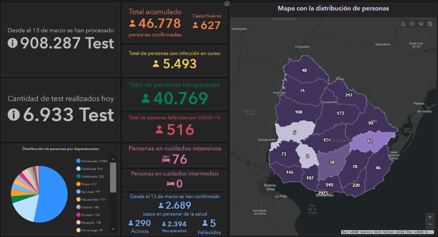 informe covid-19 10-02-21