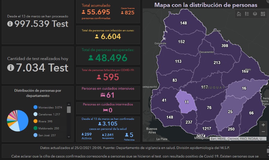 informe covid-19 25-02-2021