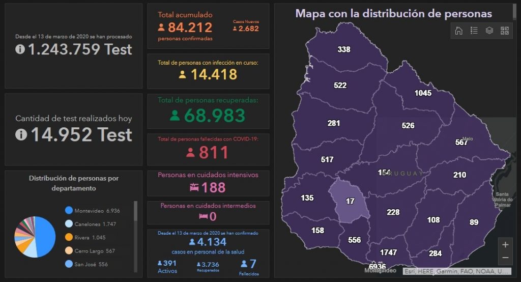 Situacion COVID 19 - 22-03-2021