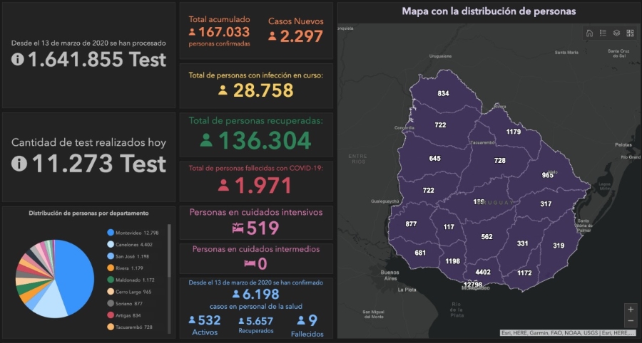 Informe COVID-19 19-04-2021