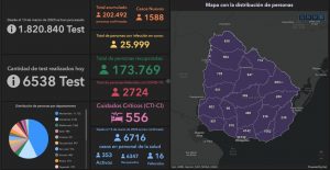 informe COVID-19 - 02-05-2021