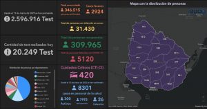 informe covid 19 16-06-2021