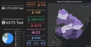Informe COVID-19 - 25-10-2021