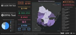Informe COVID-19 - 6-10-201