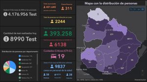 Informe COVID-19 - 08-12-2021