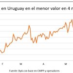 Expectativa en el mercado de granos por posible acuerdo entre Estados Unidos e Irán